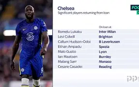 kaiyun-包含今晨切尔西调整名单以备意甲；更衣室发声环节打磨；气氛紧张；赛程密集仍需轮换的词条